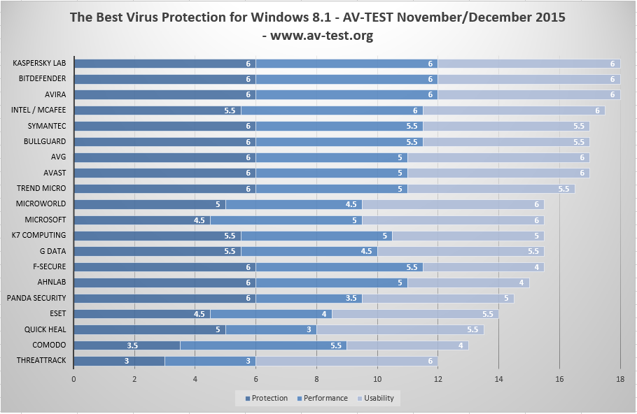 Windows defender antivirus and mcafee endpoint security are both turned off